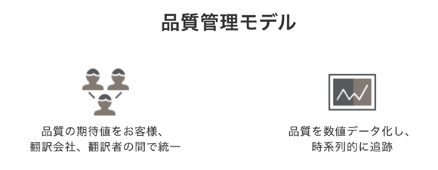 サービス3